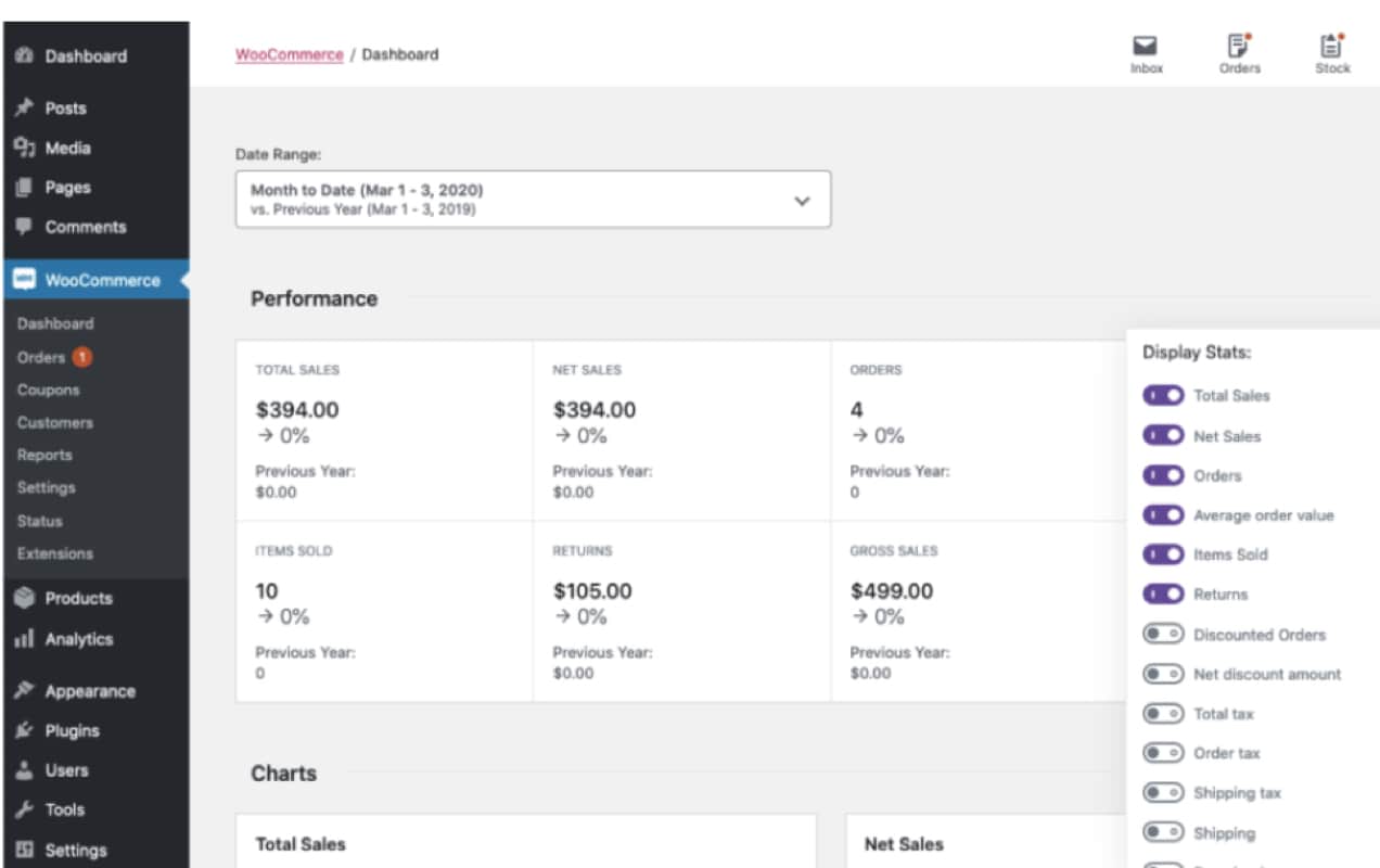 WooCommerce Analytics dashboard