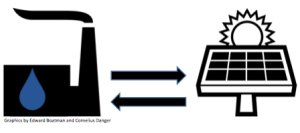 water energy nexus pic